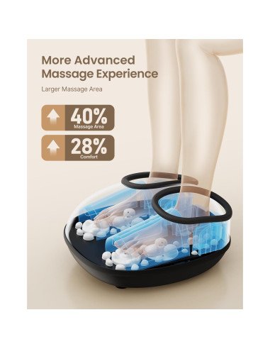 Masajeador de pies RENPHO 2025 Mejorado con Calor - Shiatsu
