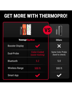 Termómetro de carne inalámbrico ThermoPro TempSpike Bluetooth 152m 2
