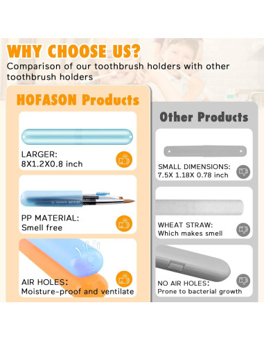 Estuche de Viaje para Cepillos de Dientes HOFASON 48PCS