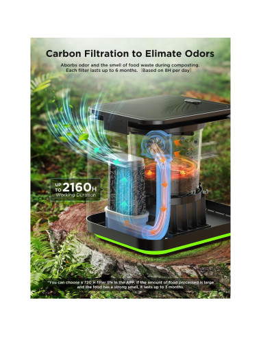 Compostera Eléctrica GoveeLife 3L con App y Auto-Limpieza