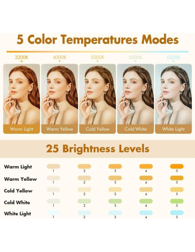 Luz de Selfie LED Recargable PIDINUK 80 LED 5 Modos