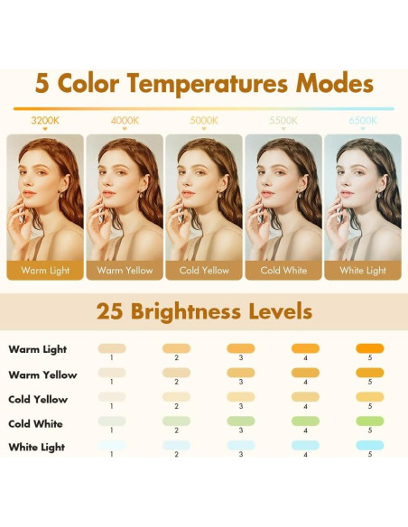 Luz de Selfie LED Recargable PIDINUK 80 LED 5 Modos