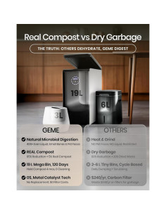 Compostador Eléctrico GEME 19L para Cocina, Sin Olores 2