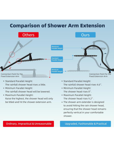 Cabezal de Ducha Hibbent 10'' Lluvia + Ducha Mano 7 Modos