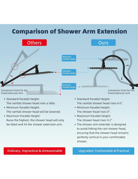 Cabezal de Ducha Hibbent 10'' Lluvia + Ducha Mano 7 Modos