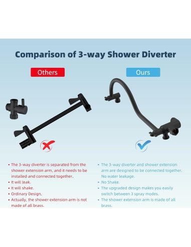 Cabezal de Ducha Hibbent 10'' Lluvia + Ducha Mano 7 Modos