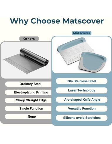 Raspador de Masa Matscover 2 en 1 Acero Inoxidable Azul
