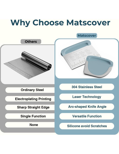Raspador de Masa Matscover 2 en 1 Acero Inoxidable Azul