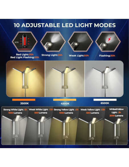 Luz de Trabajo LED Geisofu Recargable 2000 Lúmenes Soporte