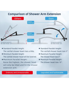 Cabezal de Ducha Hibbent 10'' Metal Negro Mate, 7 Modos 2