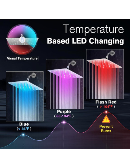 Cabezal de Ducha de Lluvia HUUKE 10" Cromo LED Alta Presión Cabezal de Ducha de Lluvia HUUKE 10" Cromo LED Alta Presión