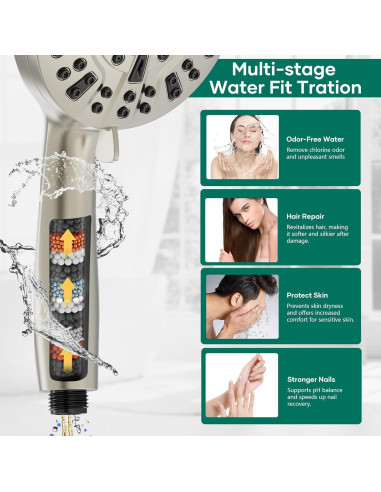 Cabezal de Ducha Doble UltrTxenova 6" y 5" Acero Inoxidable