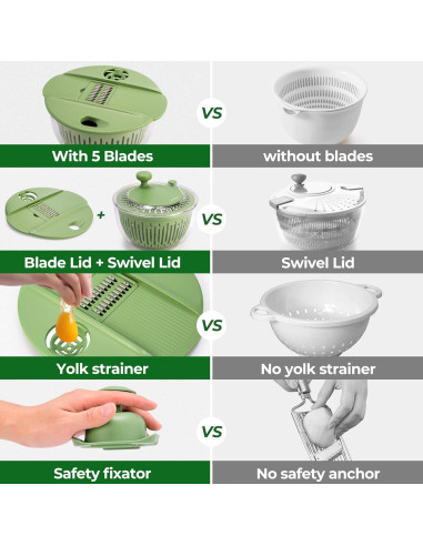 Escurridor de Ensalada SUSTEAS 4.5L con Colador y Rallador