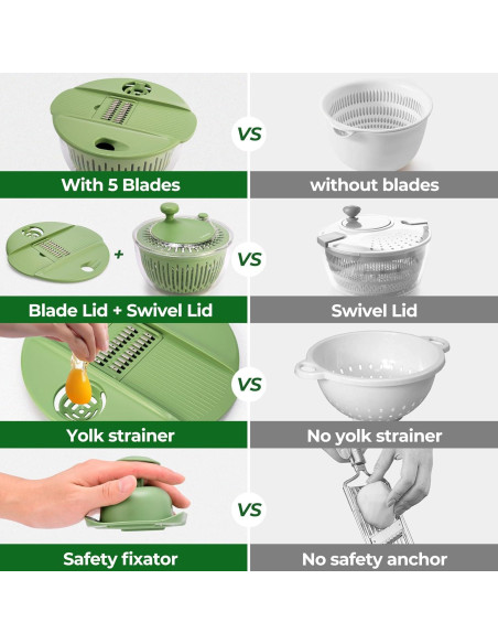 Escurridor de Ensalada SUSTEAS 4.5L con Colador y Rallador