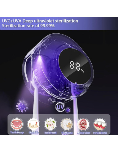 Soporte Inteligente para Cepillos de Dientes Wekity Blanco