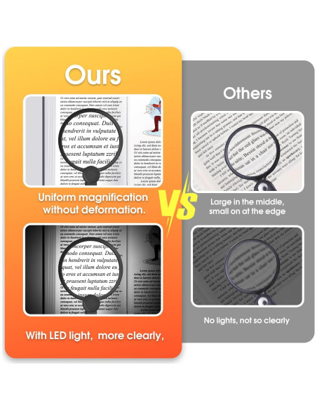 Lupa con Luz LED IMICHI 6X 13 cm Manos Libres para Leer