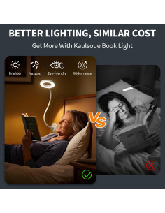 Luz de Lectura Montada en Pared Kaulsoue 5 Colores Ajustable 2