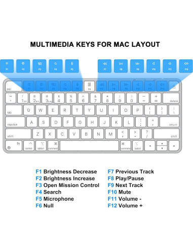 Teclado Inalámbrico ULSOU para Mac Bluetooth Recargable