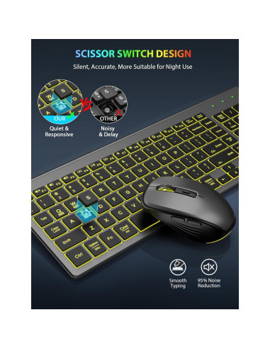 Combo Teclado y Ratón Inalámbrico SABLUTE Retroiluminado