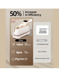 Plancha de Vapor de Mano Mafilise CS2370D 2 en 1 1200W 2