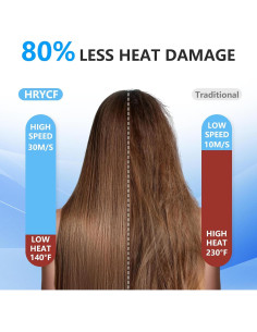 Secador de Pelo Profesional HRYCF TC108 160000 RPM Iónico 2