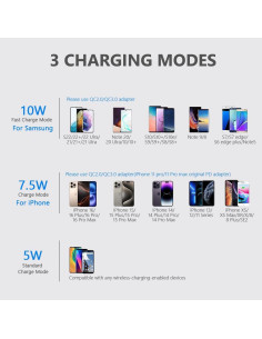 Cargador Inalámbrico Yootech 10W Soporte Carga Rápida USB-C 2