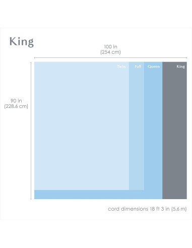 Manta Calentada Deluxe Pure Enrichment King Terciopelo