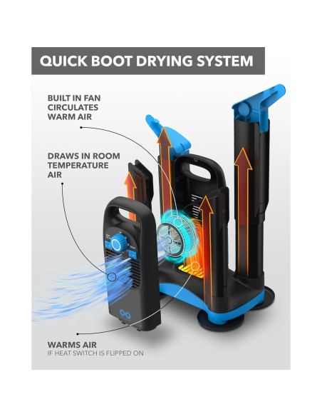 Secador de Botas Comfort Eterno 80 Min Secado Rápido