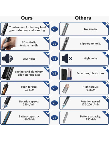 Destornillador Eléctrico de Precisión YOYSUN 36 en 1 con LED
