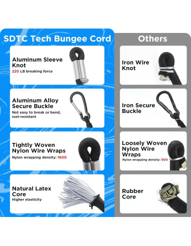 Cuerda Bungee SDTC Tech 60 cm con Ganchos Carabiner - 4 Unidades