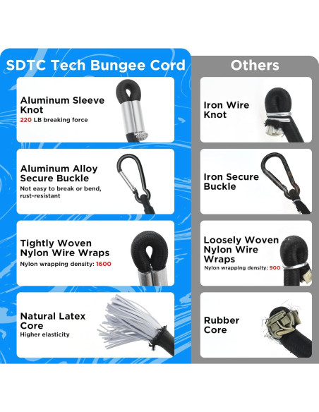 Cuerda Bungee SDTC Tech 60 cm con Ganchos Carabiner - 4 Unidades
