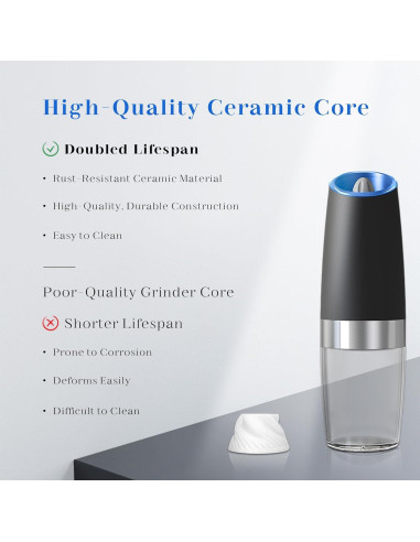 Juego de Molinillos Eléctricos de Sal y Pimienta UNNEES