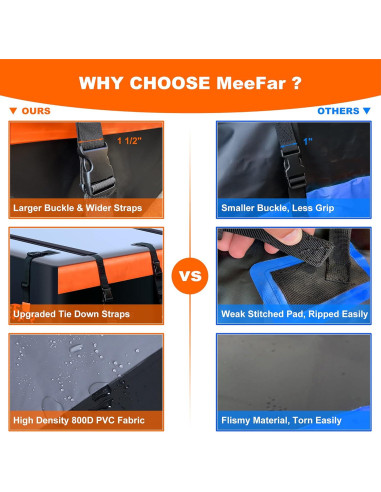 Bolsa de Techo MeeFar 20 Pies Cúbicos Impermeable