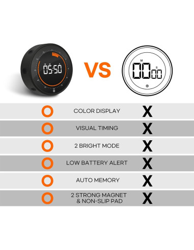 Temporizador Digital Visual CREAVIVA 60 Minutos Pantalla Grande