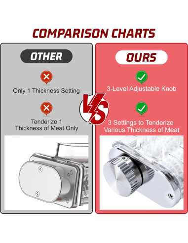 Ablandador de Carne Kitchenaid 3 Grosor Ajustable 0.91kg