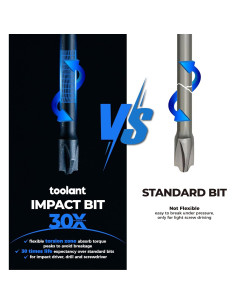 Juego de Puntas de Destornillador Toolant 7 Piezas Acero S2 2