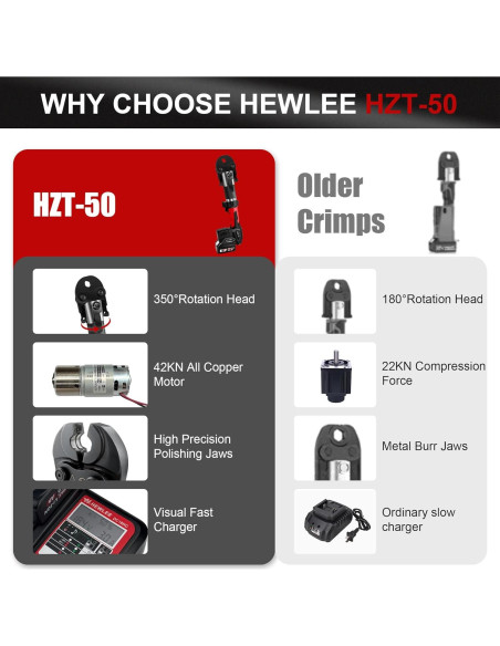 Crimpadora de Cobre HHEWLEE HZT-50B 4 Mandíbulas 42KN