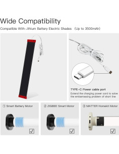 Panel Solar MING CHEN para Persianas Motorizadas USB-C 4.4W 2