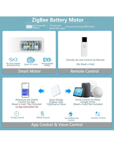 Persianas Zebra Motorizadas COOLWINDS 76,2x182,9 cm Blancas