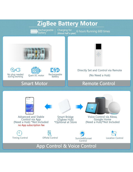 Persianas Zebra Motorizadas COOLWINDS 76,2x182,9 cm Blancas