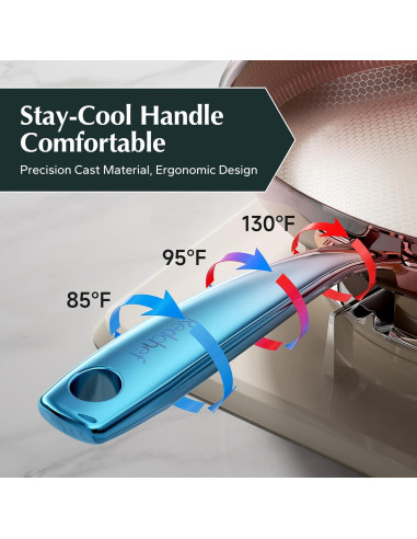 Juego de Sartenes Antiadherentes Redchef 3 Piezas 20 cm