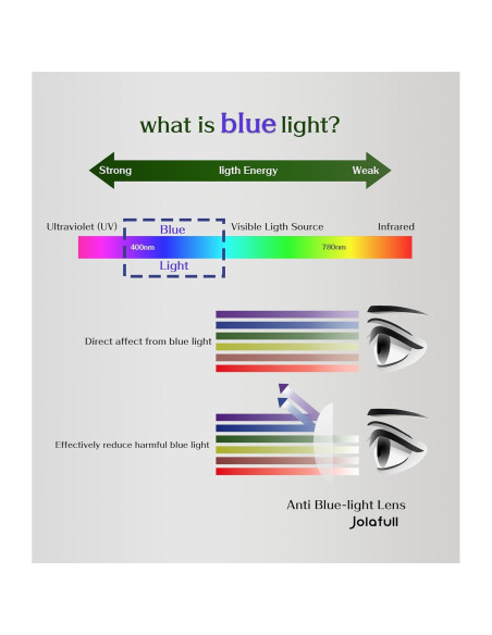 Gafas Ópticas Jolafull JF2403 Metal Redondas con Lentes Claros