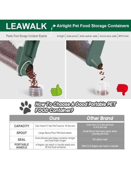 Contenedor de Almacenamiento para Comida de Mascotas 5L LEAWALK