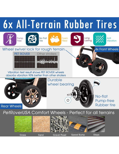 Carro de Paseo para Mascotas HPZ Titan-HD Beige 100 kg