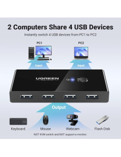 UGREEN Interruptor USB 2.0 4 Puertos para 2 Computadoras 2