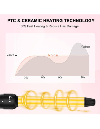 Tenaza de Pelo Vnina 1 Pulgada Cerámica Calor Ajustable