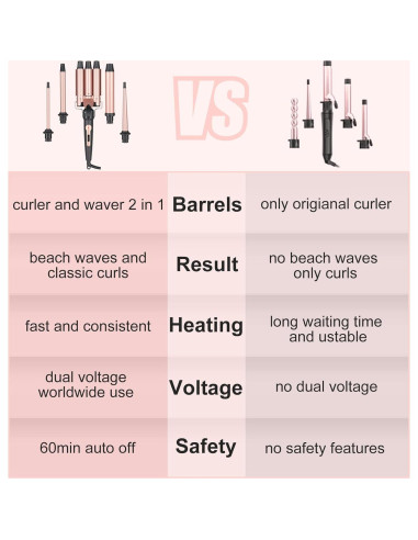 Tenaza Rizar Cabello 5 en 1 EMOCCI PRO Cerámica Oro Rosa