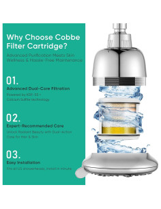 Cabezal de Ducha Filtrado Cobbe 7 Modos 16 Etapas Cromo 14cm 2