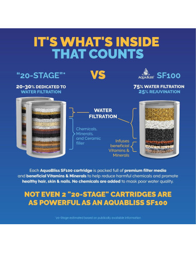 Cartucho Filtro Ducha AquaBliss SFC100 - Reduce Cloro y Químicos