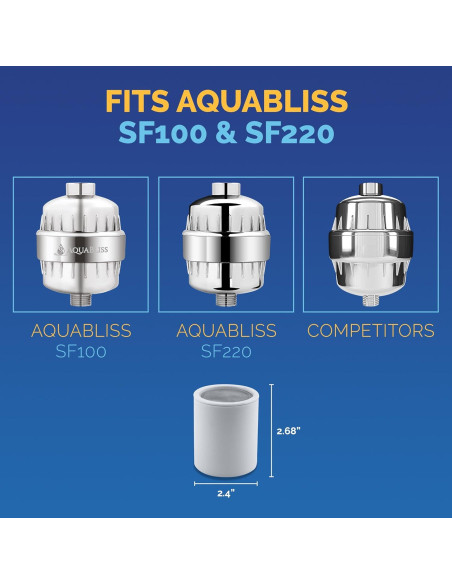 Cartucho Filtro Ducha AquaBliss SFC100 - Reduce Cloro y Químicos Cartucho Filtro Ducha AquaBliss SFC100 - Reduce Cloro y Químicos